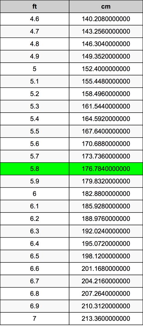 8尺 to cm|8 feet in centimeters